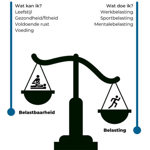 Hünersdorff Alutec opberg kijkdoos maat 2 - kopen bij